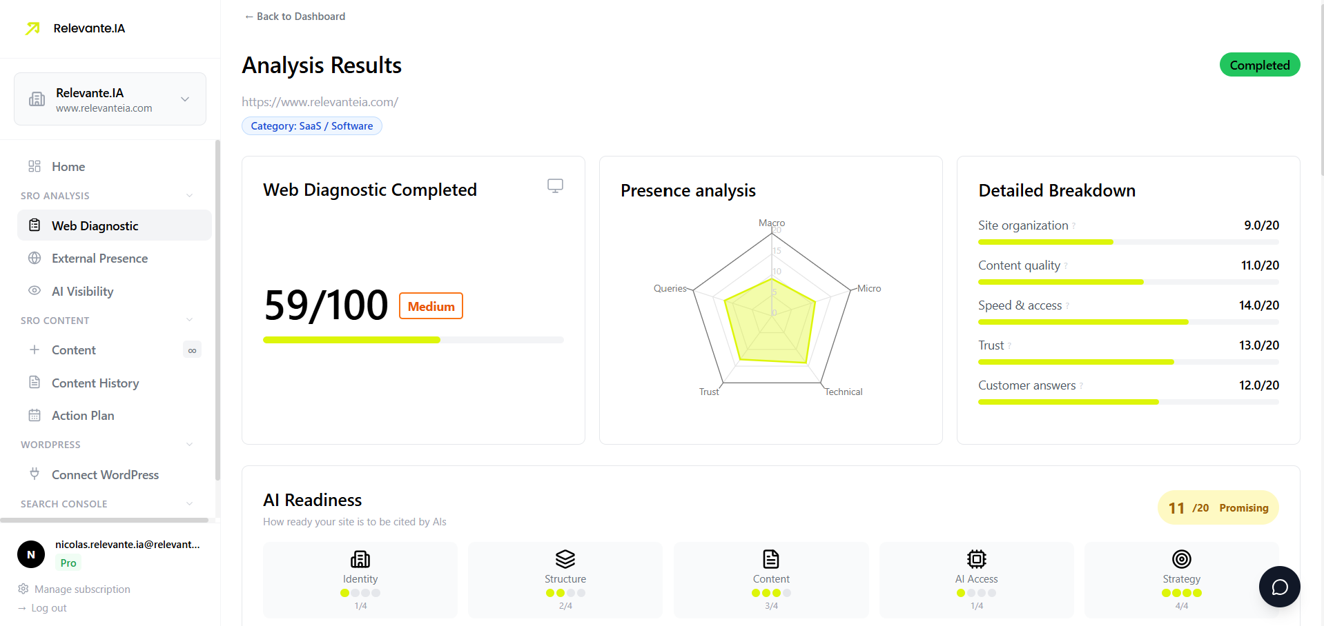 Diagnostic du site web — Resultats de l'analyse avec ventilation detaillee
