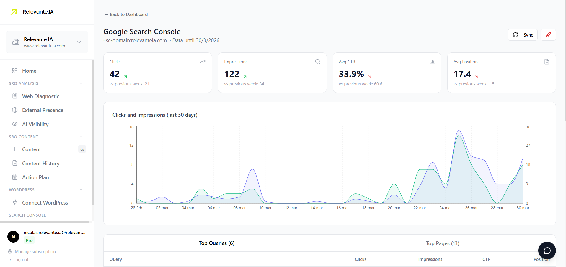 Requetes analysees — Classement des positions sur chaque moteur d'IA
