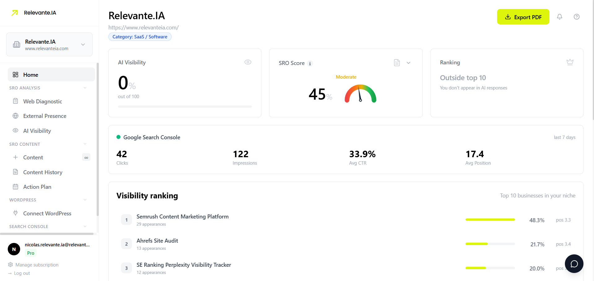 Tableau de bord principal de Relevante.IA — Score SRO, Visibilite IA et Classement