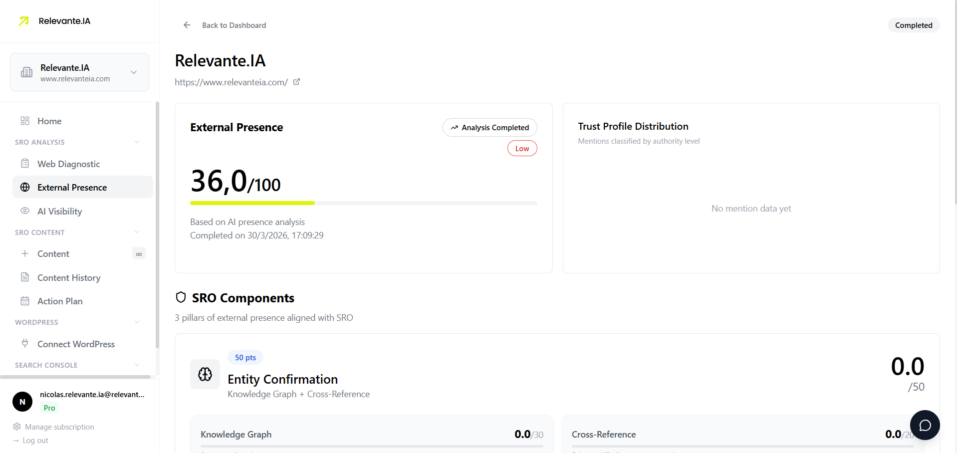 Presence externe — Profil de confiance et distribution des mentions