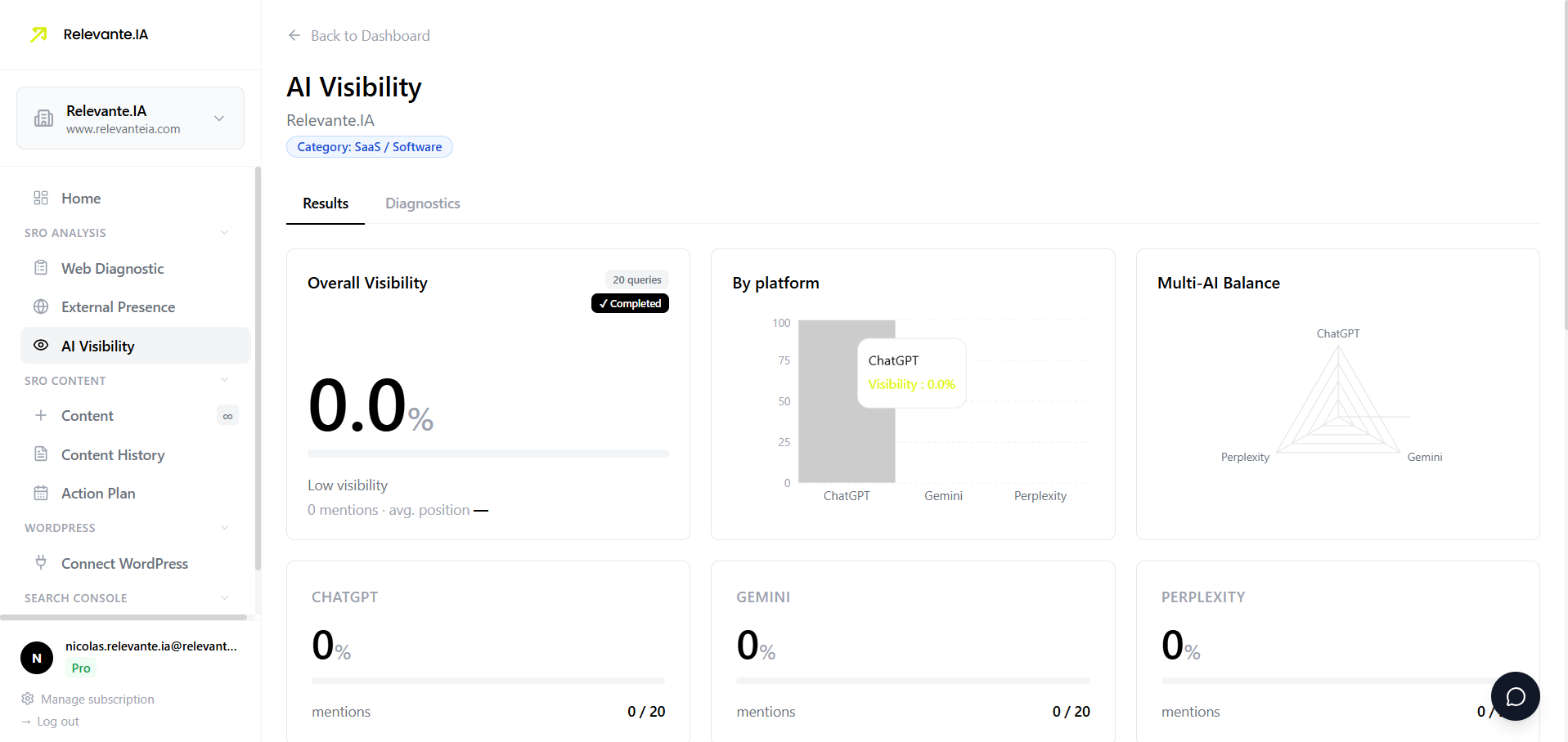 Visibilite IA — Score par plateforme : ChatGPT, Gemini, Perplexity