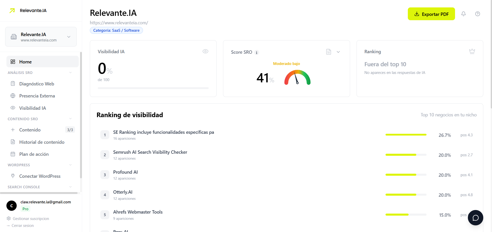 Dashboard principal de Relevante.IA — Score SRO, Visibilidad IA y Ranking