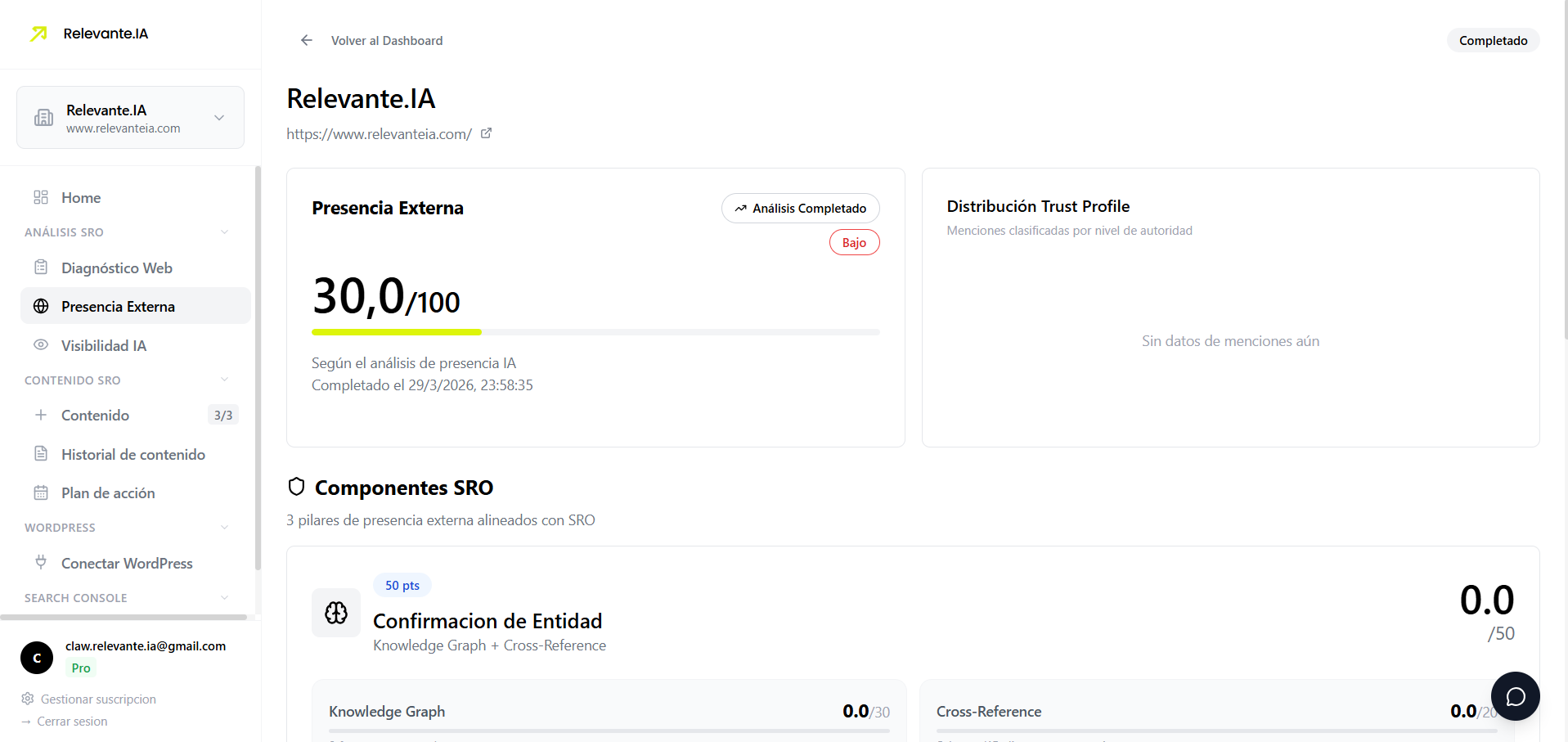 Presencia Externa — Trust Profile y distribución de menciones