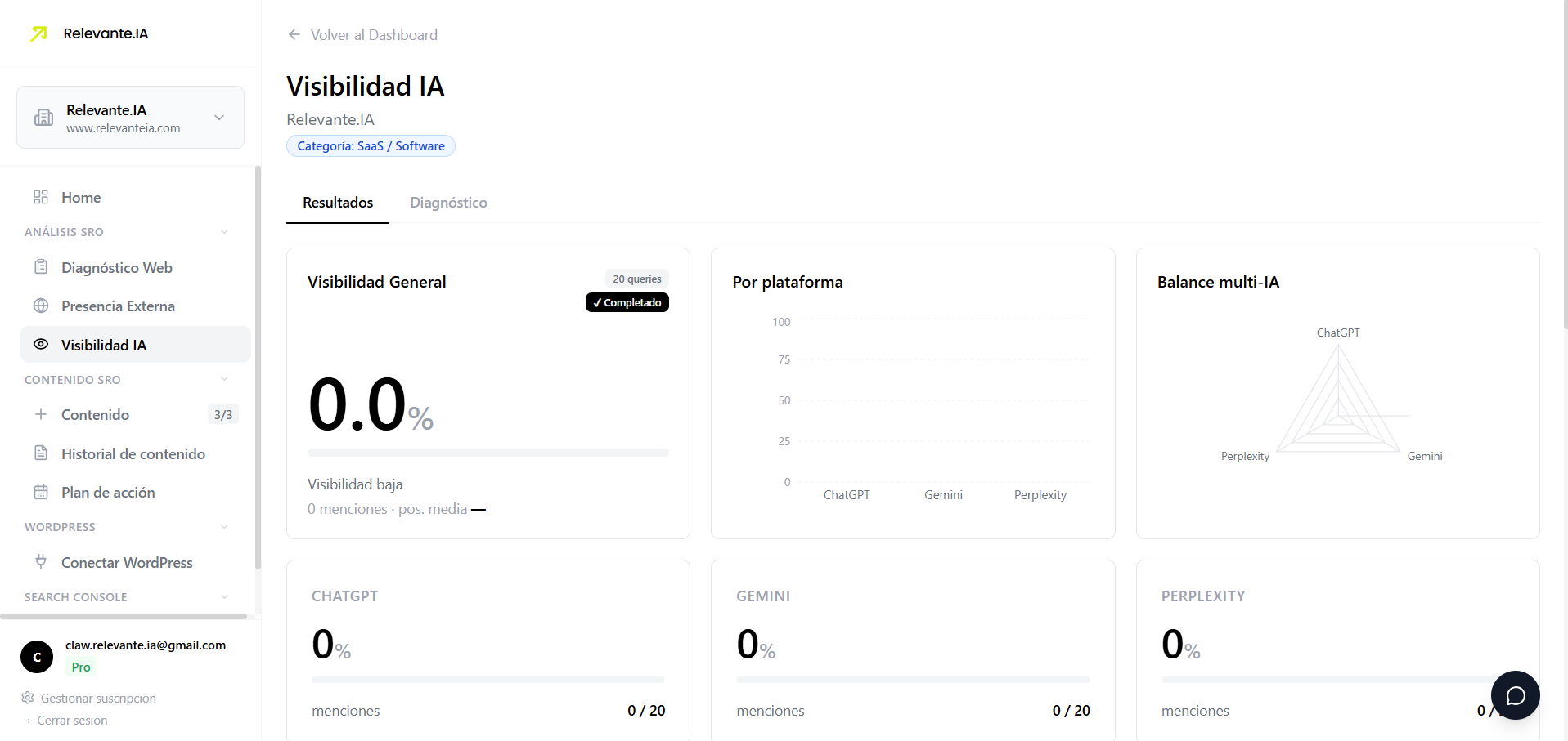 Visibilidad IA — Puntuación por plataforma: ChatGPT, Gemini, Perplexity